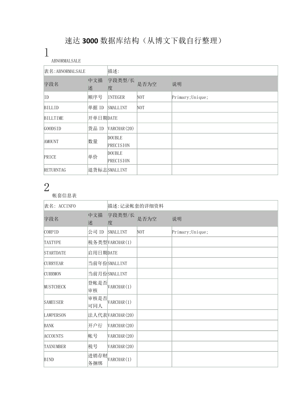 速达3000数据库结构word_第1页