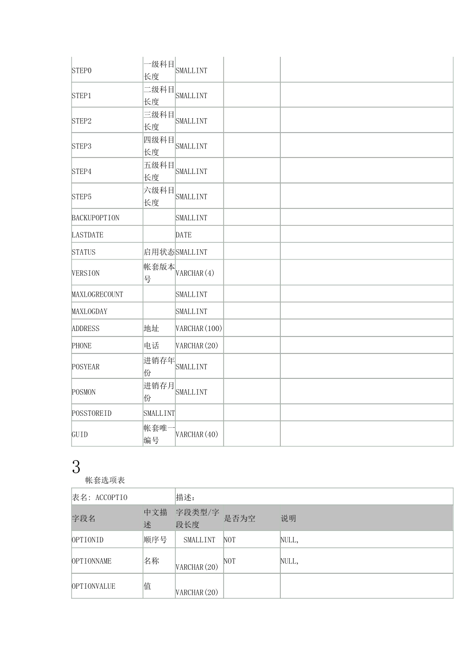速达3000数据库结构word_第2页