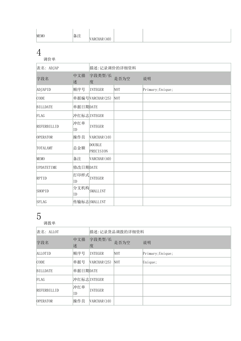 速达3000数据库结构word_第3页
