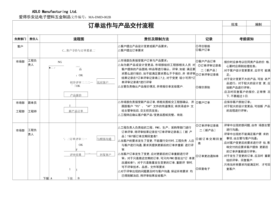 订单运作与产品交付流程图_第1页