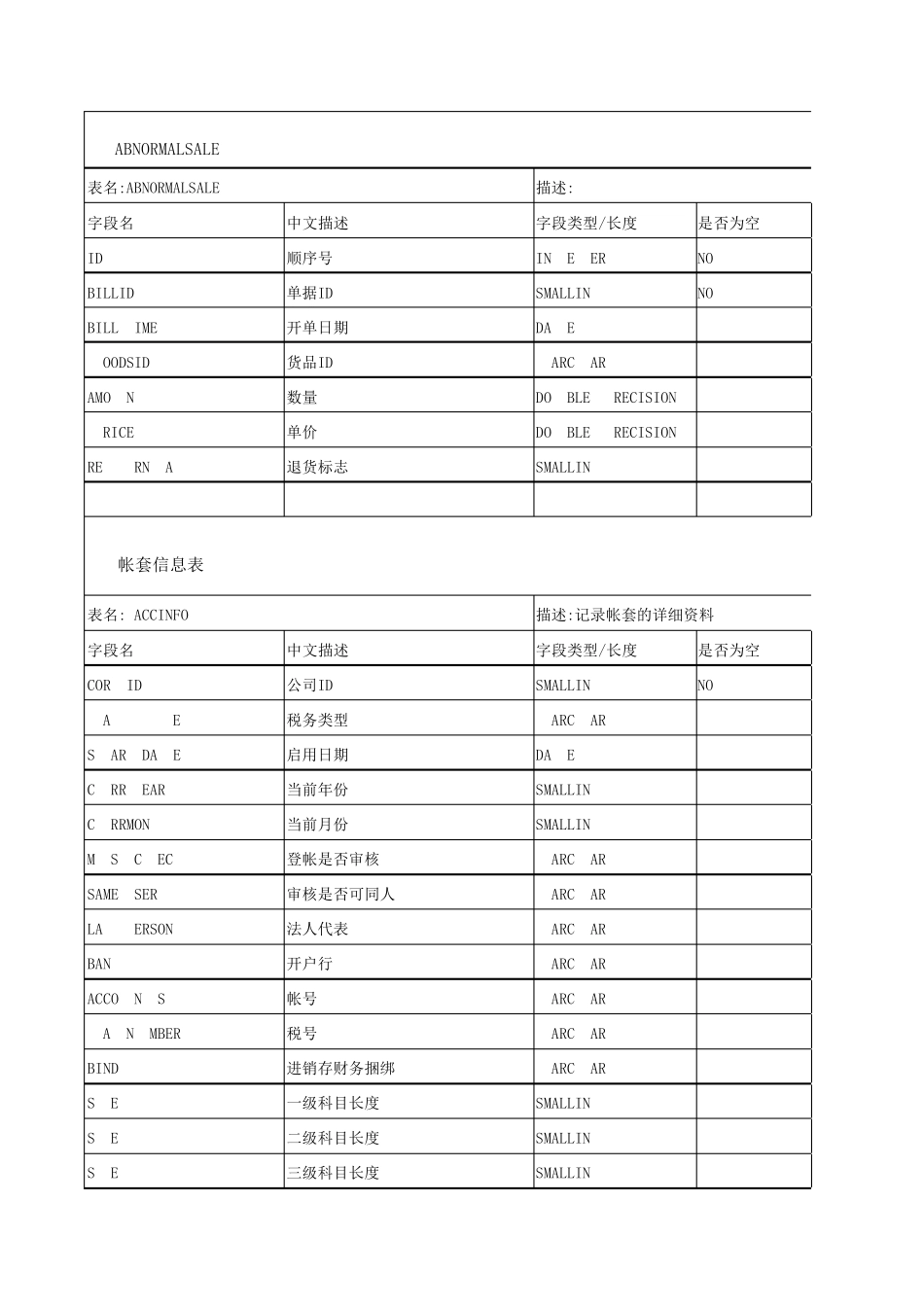 速达软件数据库表结构说明_第1页