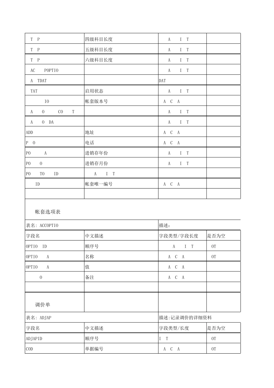 速达软件数据库表结构说明_第2页