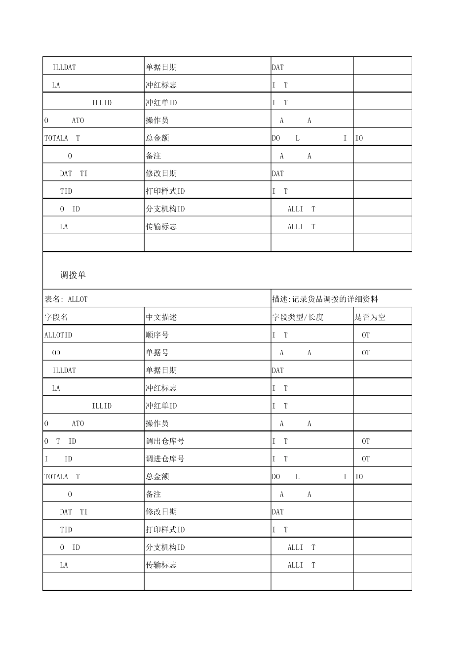 速达软件数据库表结构说明_第3页