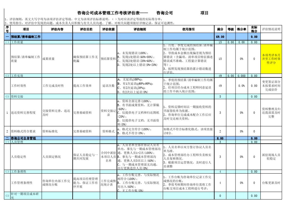 造价事务所考核评分(每月填写)_第1页