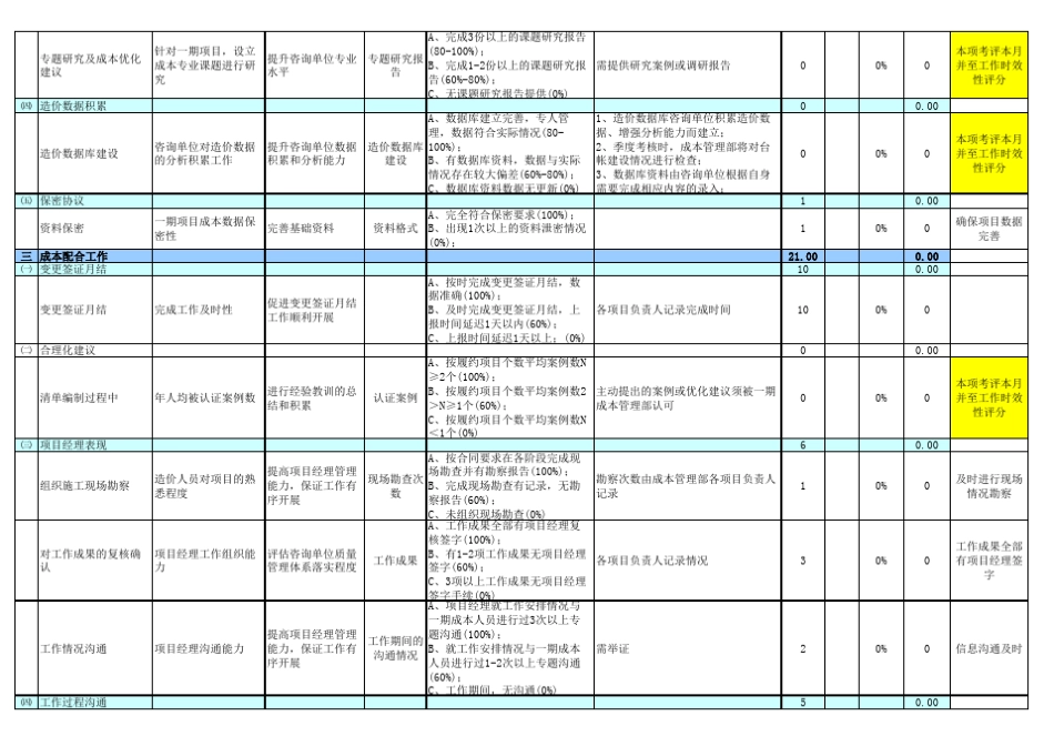 造价事务所考核评分(每月填写)_第2页