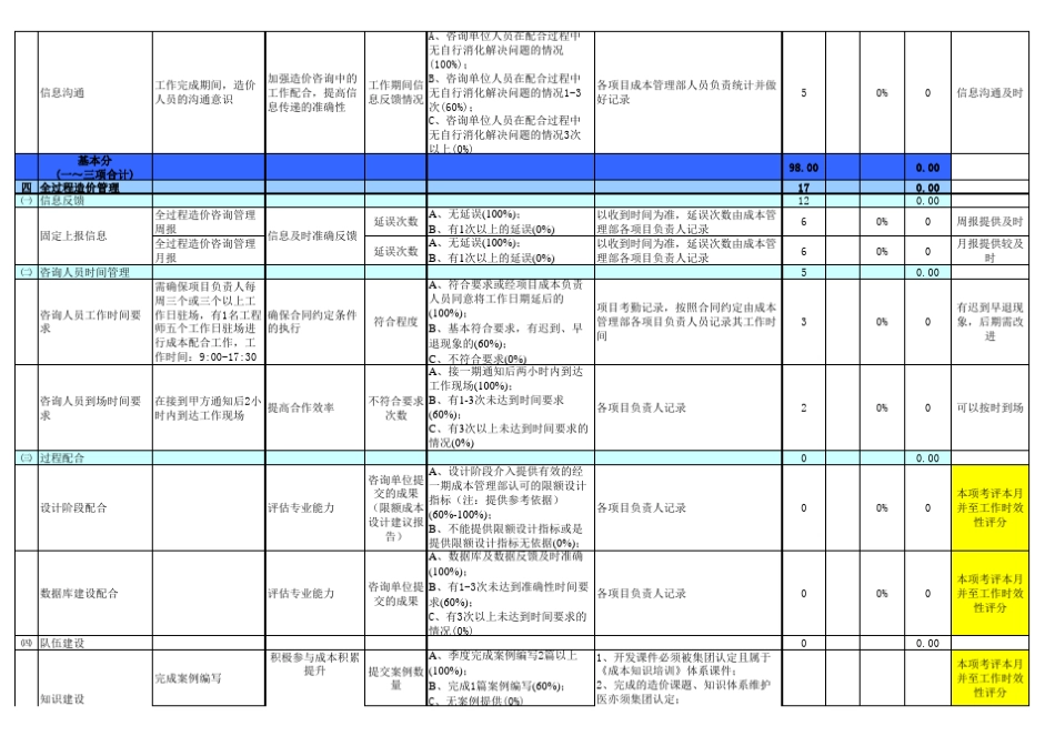 造价事务所考核评分(每月填写)_第3页