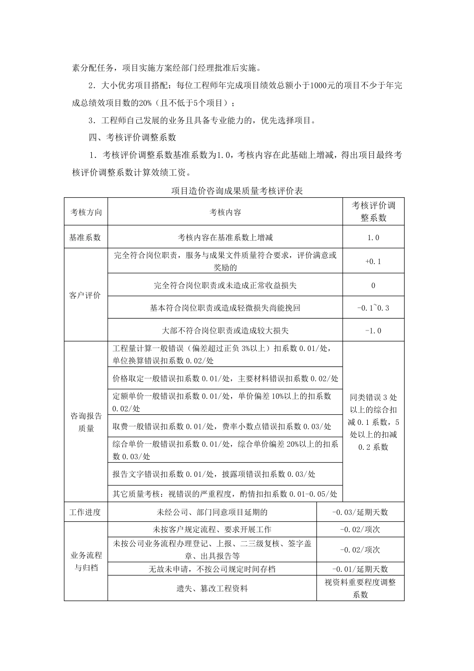 造价人员绩效考核提成方案_第2页