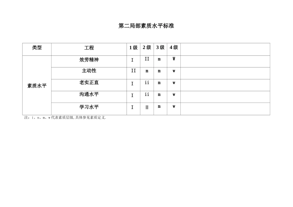财务任职资格标准_第3页