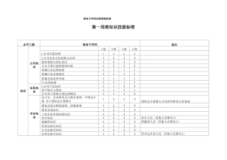 财务任职资格标准