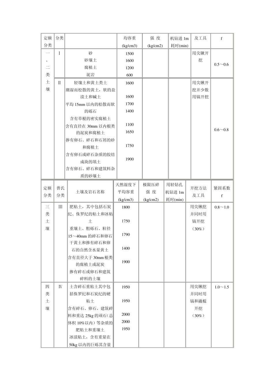 造价员工程量清单计算规则及说明1_第2页