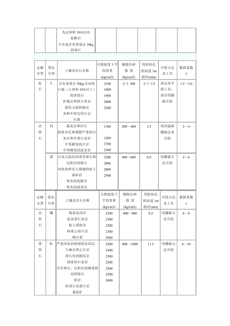 造价员工程量清单计算规则及说明1_第3页