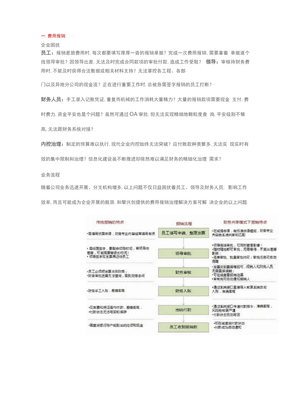 财务共享服务中心_第1页