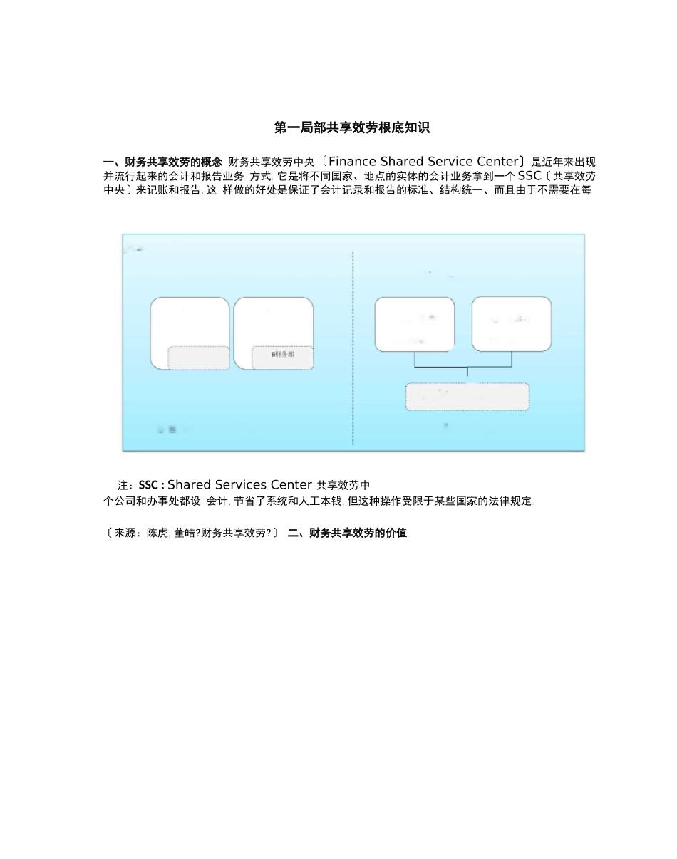 财务共享服务解决方案_第3页