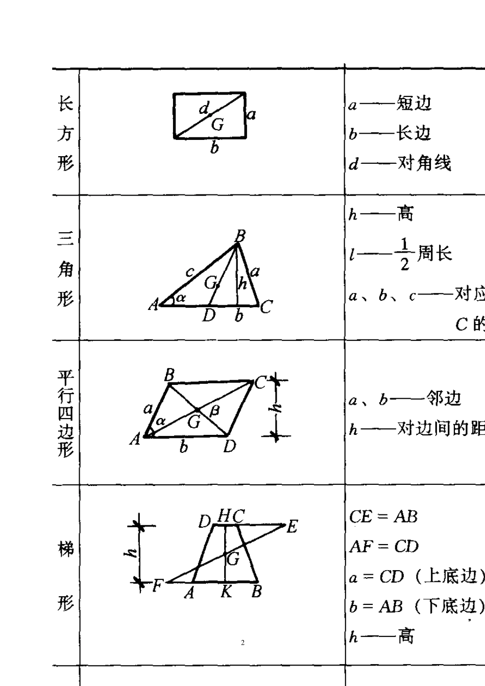 造价员必备(面积、体积公式)_第2页