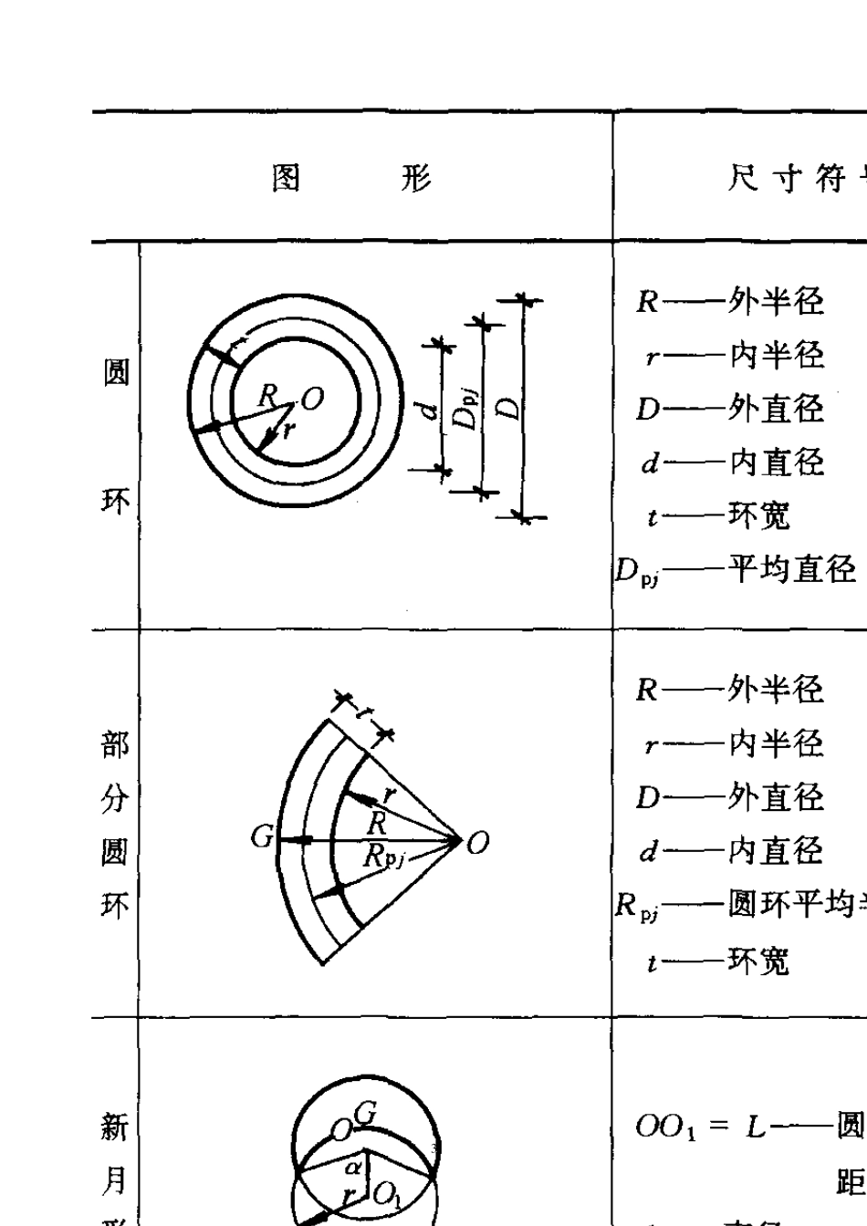 造价员必备(面积、体积公式)_第3页