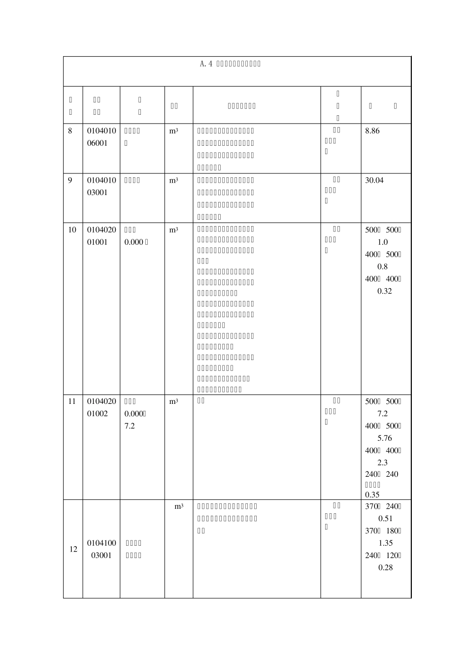 造价员综合实训一般土建工程工程量清单计价实例_第3页
