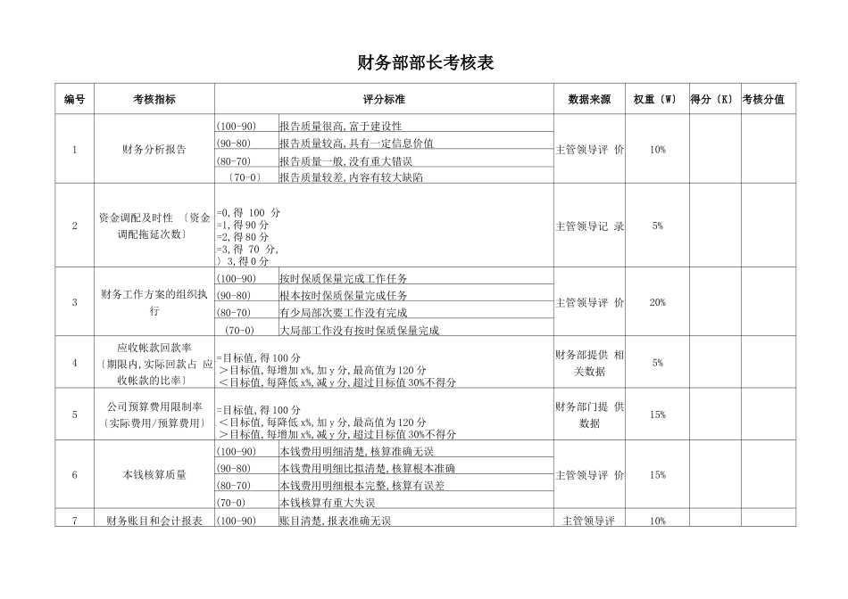 财务部考核指标_第3页