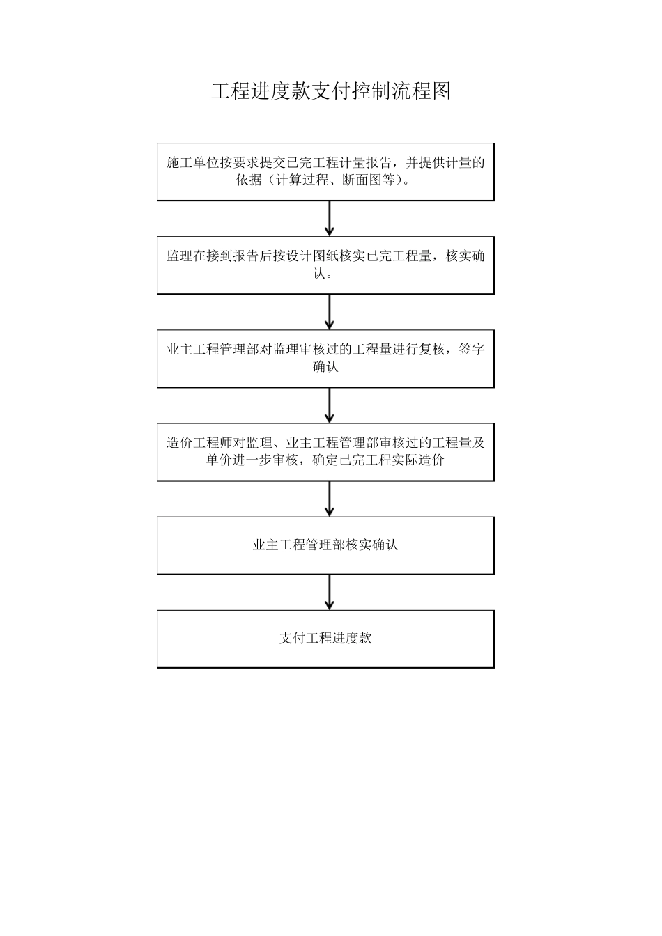 造价咨询工作流程图_第2页
