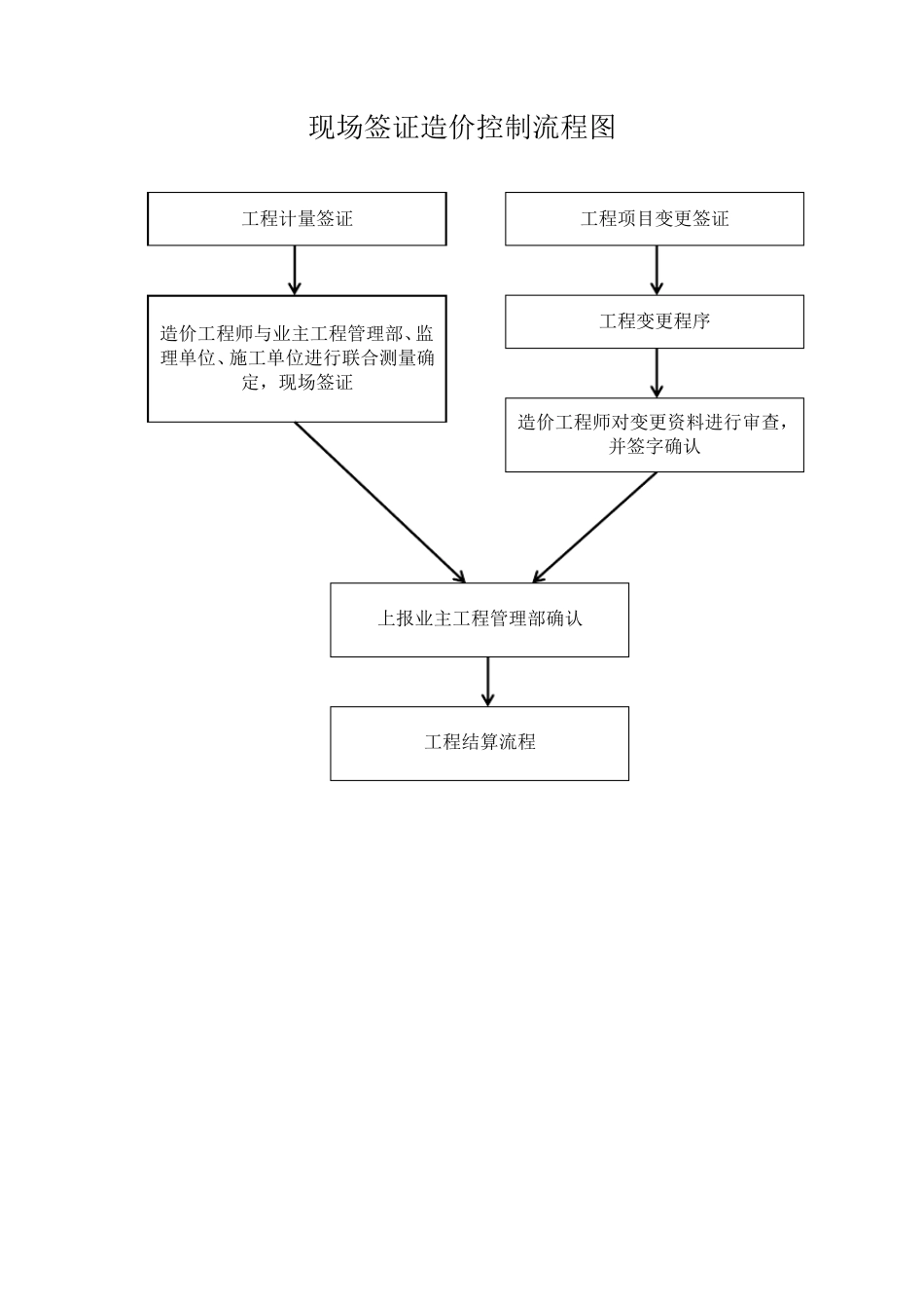造价咨询工作流程图_第3页