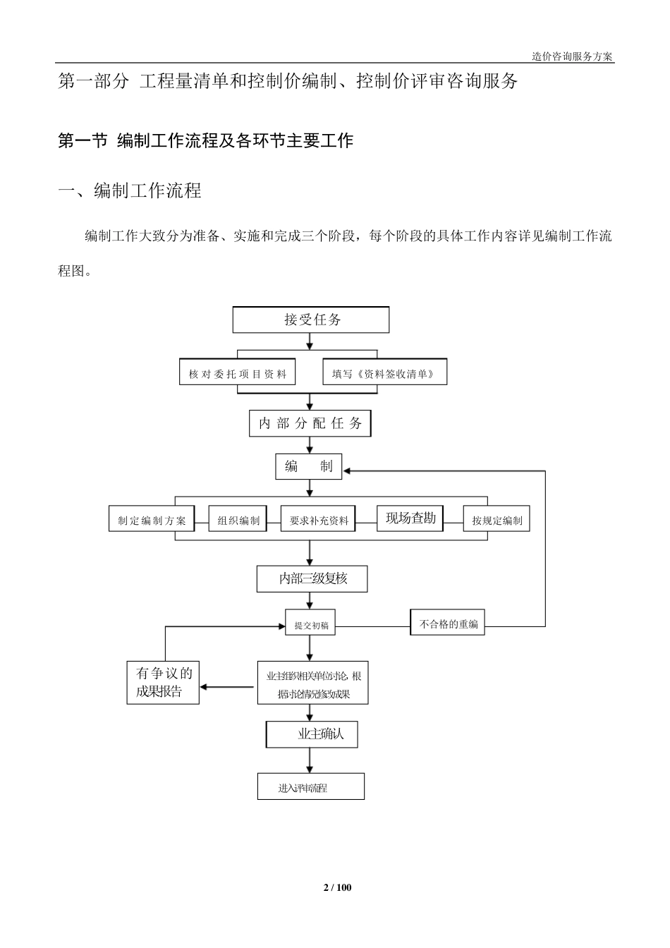 造价咨询投标方案_第2页