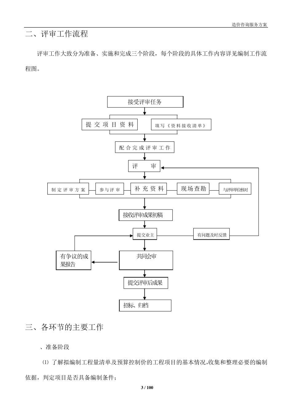 造价咨询投标方案_第3页