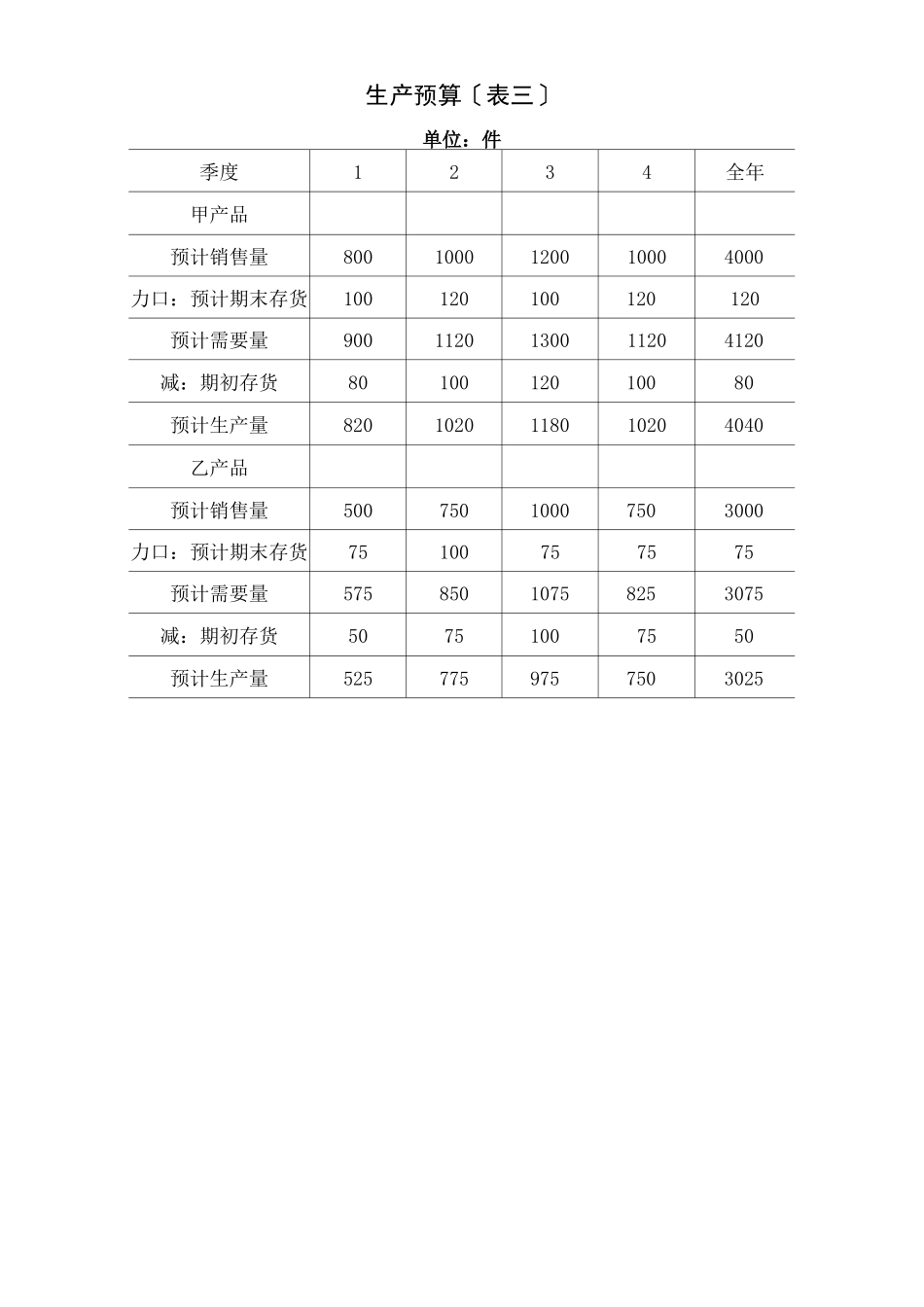 财务预算编制全套全面预算表格_第2页