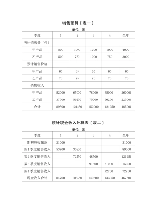 财务预算编制全套全面预算表格