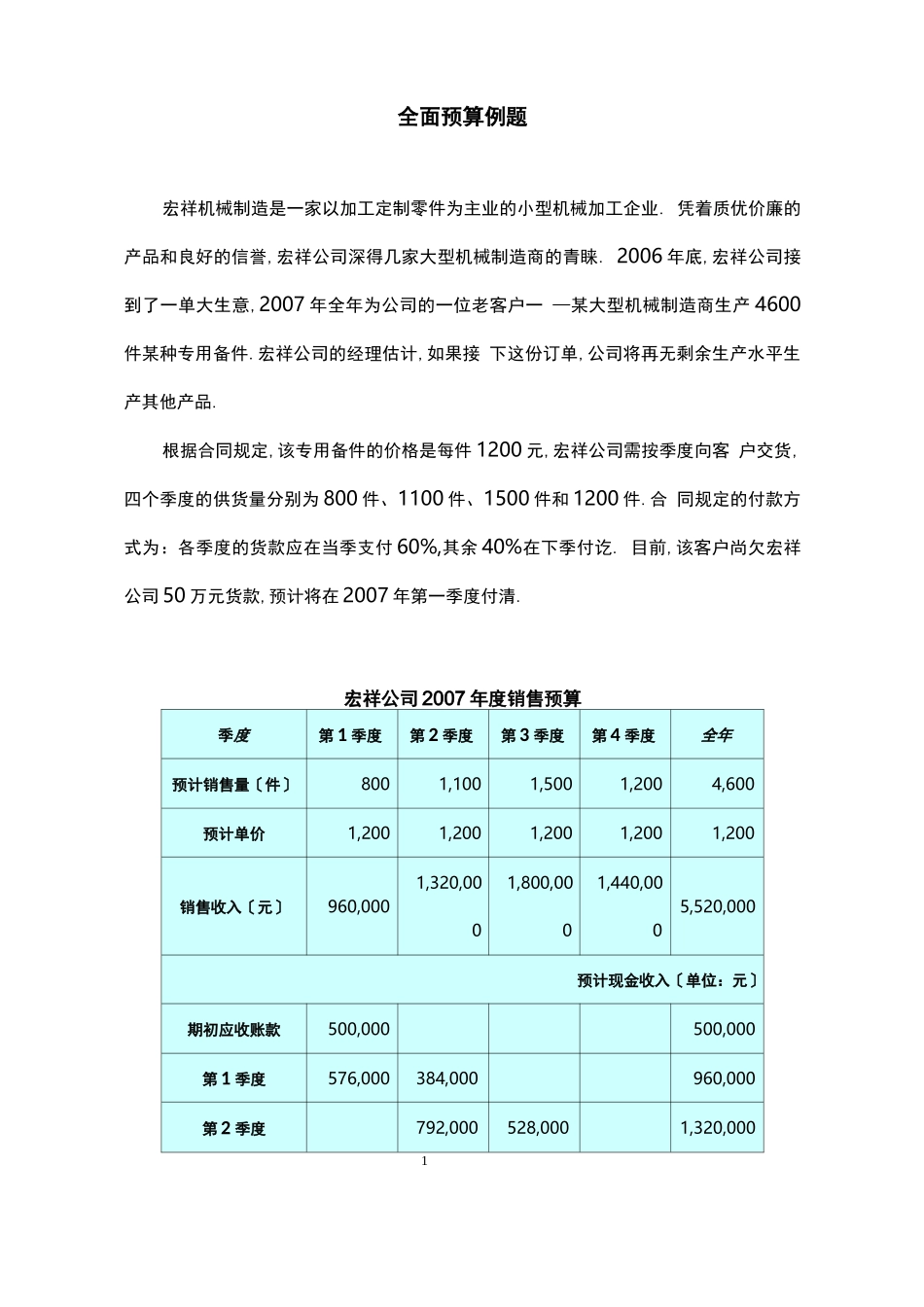 财务预算编制全面预算例题及答案_第1页