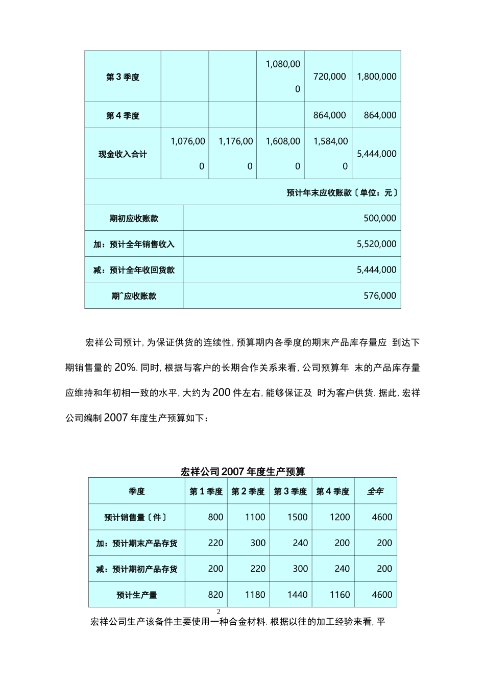 财务预算编制全面预算例题及答案_第2页