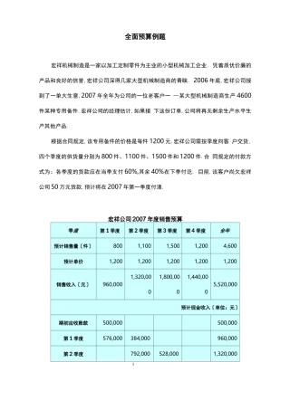财务预算编制全面预算例题及答案