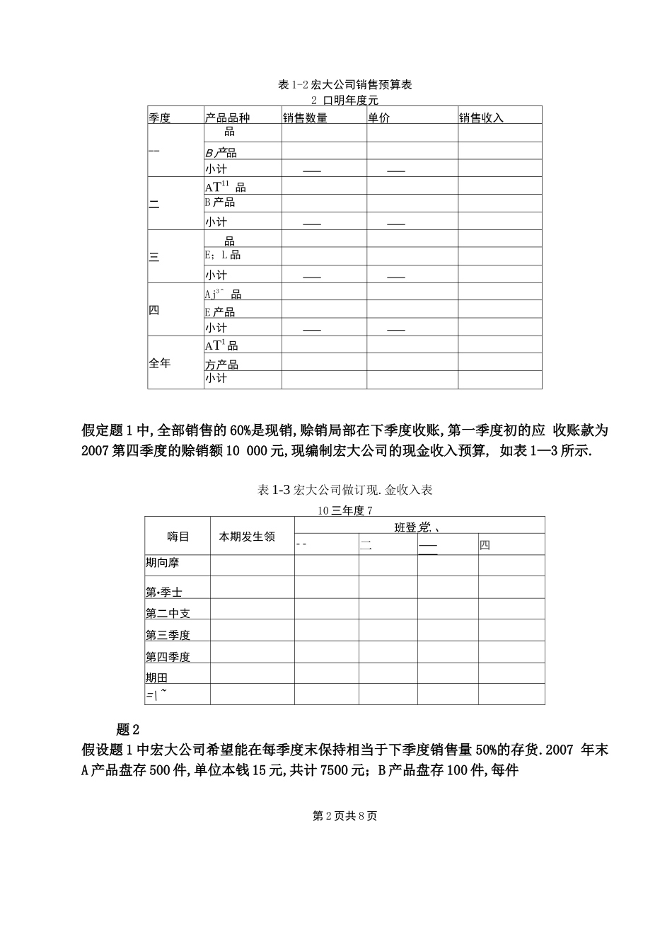 财务预算编制全面预算案例_第2页
