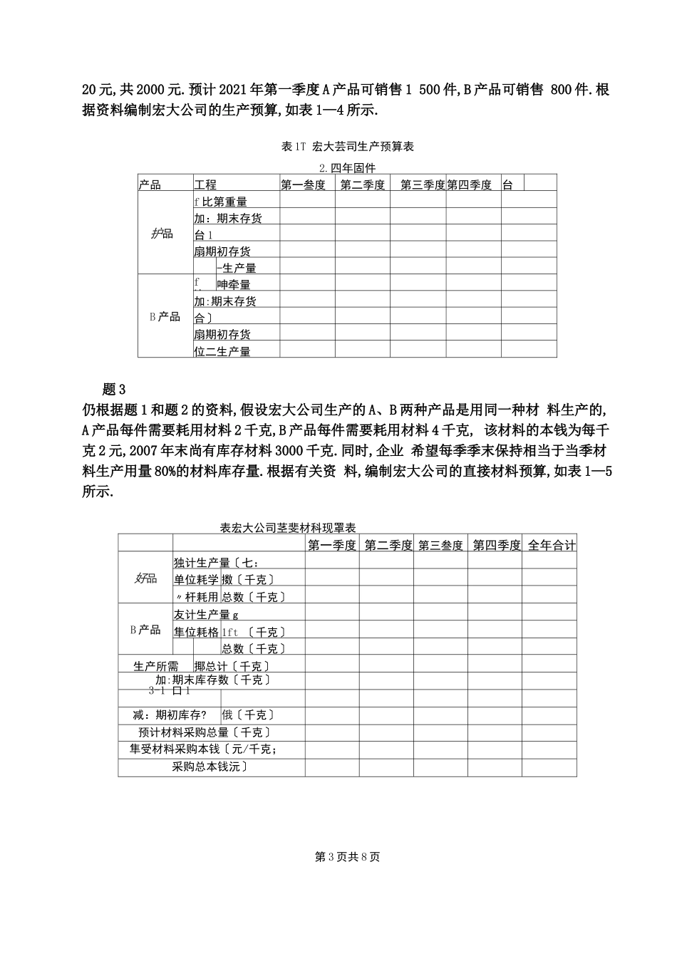 财务预算编制全面预算案例_第3页
