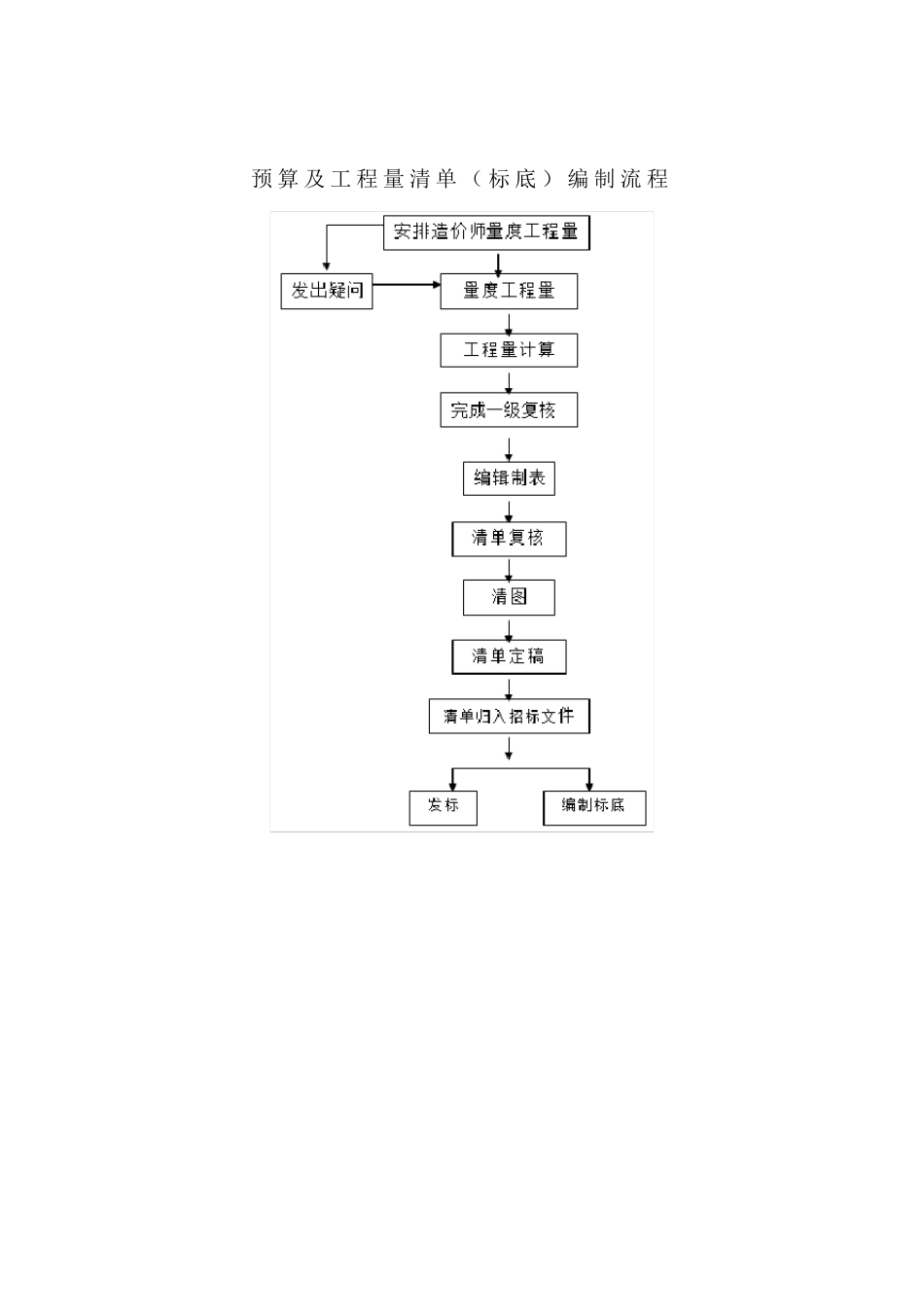 造价咨询服务承诺及方案_第3页