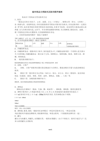 超商品分类陈列及陈列顺序案例精选