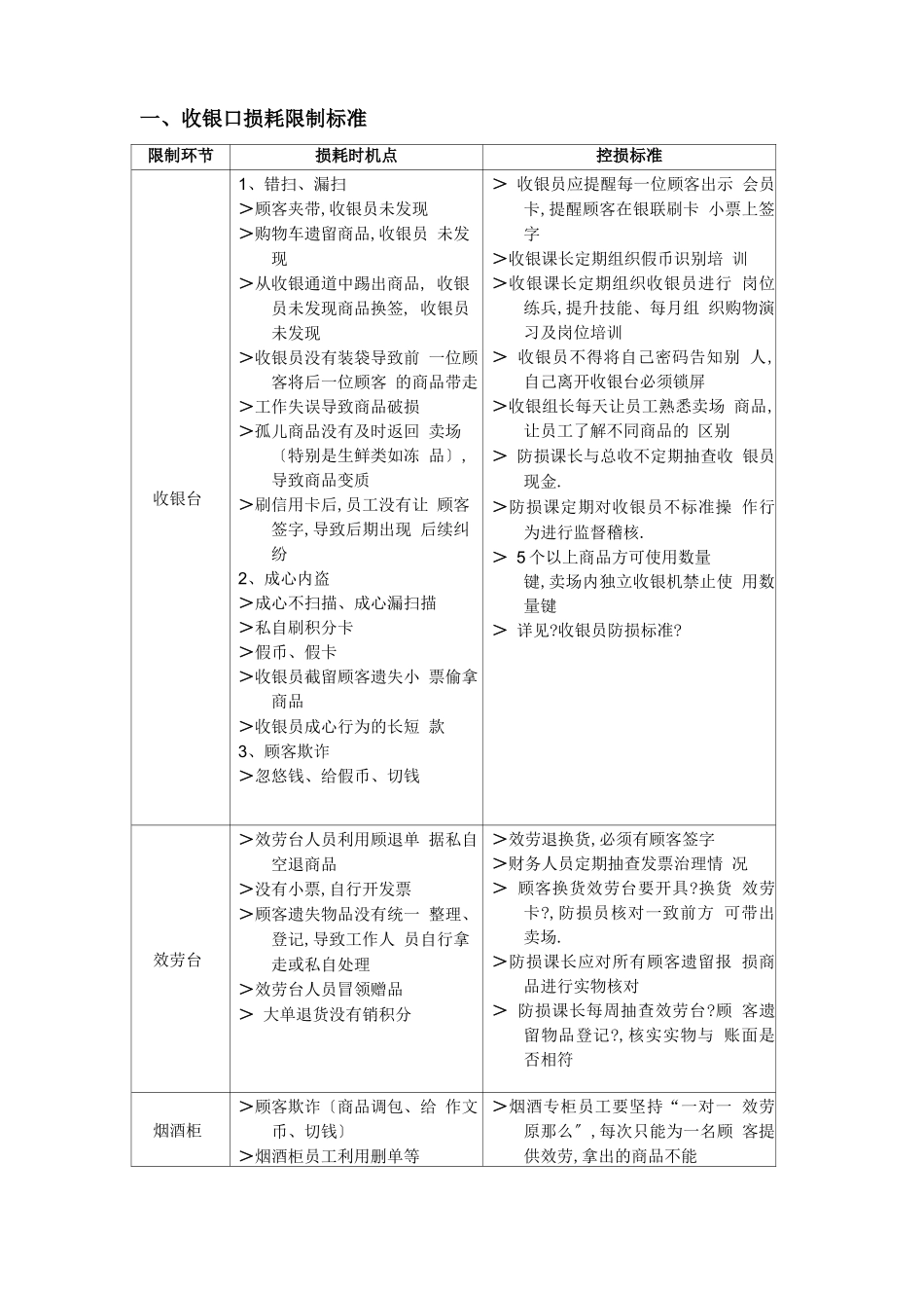 超损耗控制规范标准_第1页