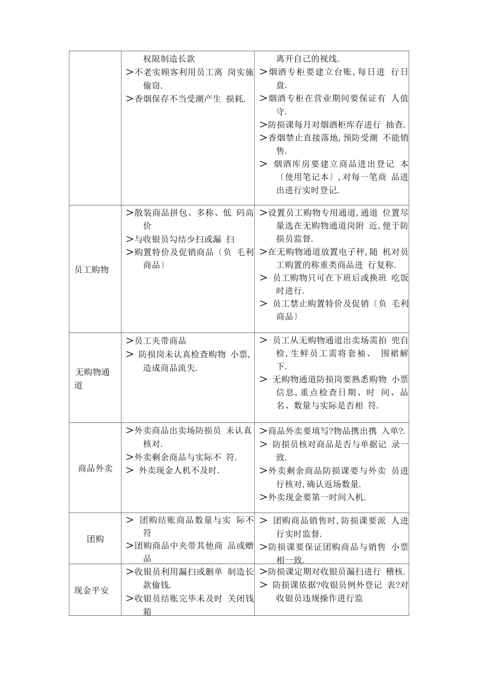 超损耗控制规范标准_第2页