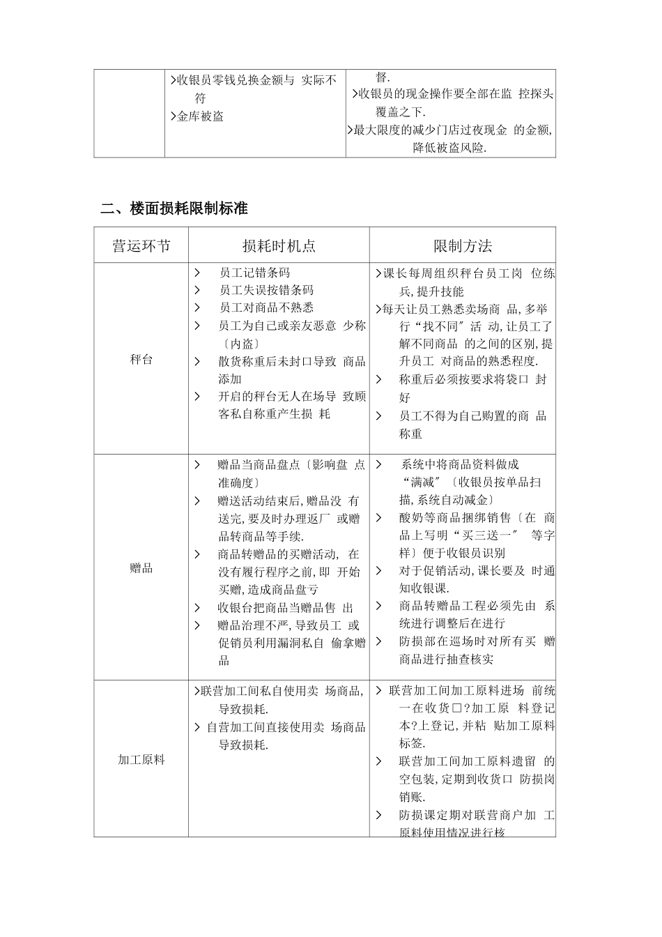 超损耗控制规范标准_第3页