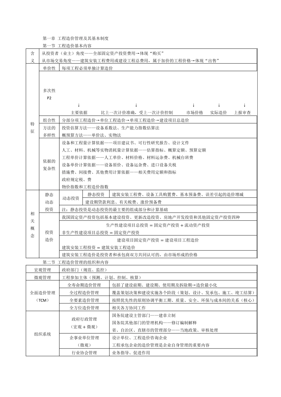 造价工程师管理笔记_第1页