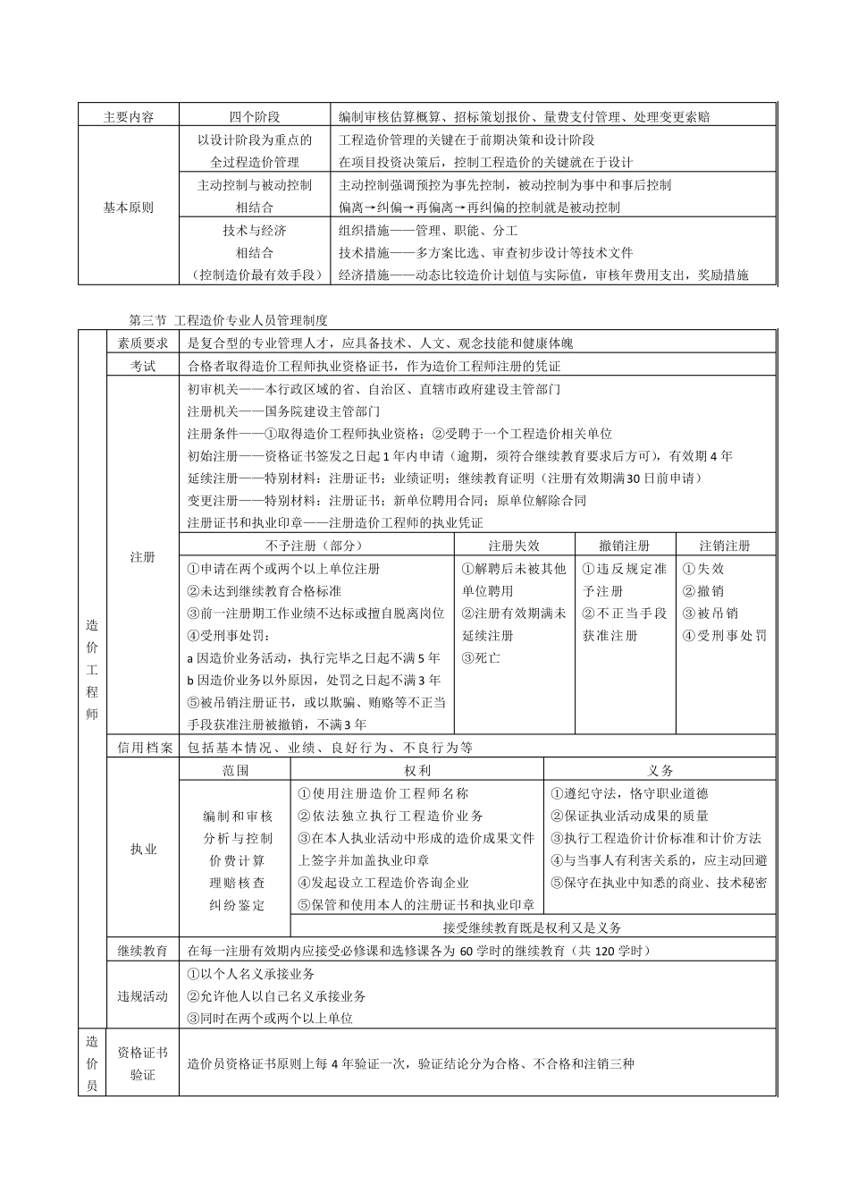 造价工程师管理笔记_第2页