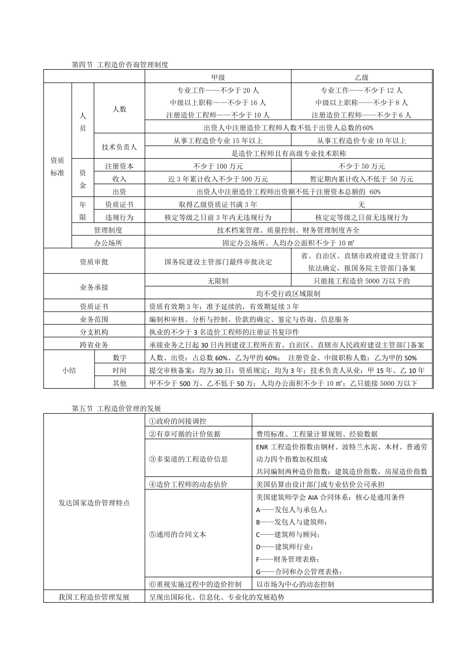 造价工程师管理笔记_第3页