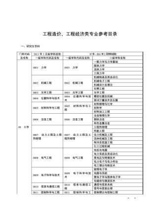 造价工程师考试专业对照表