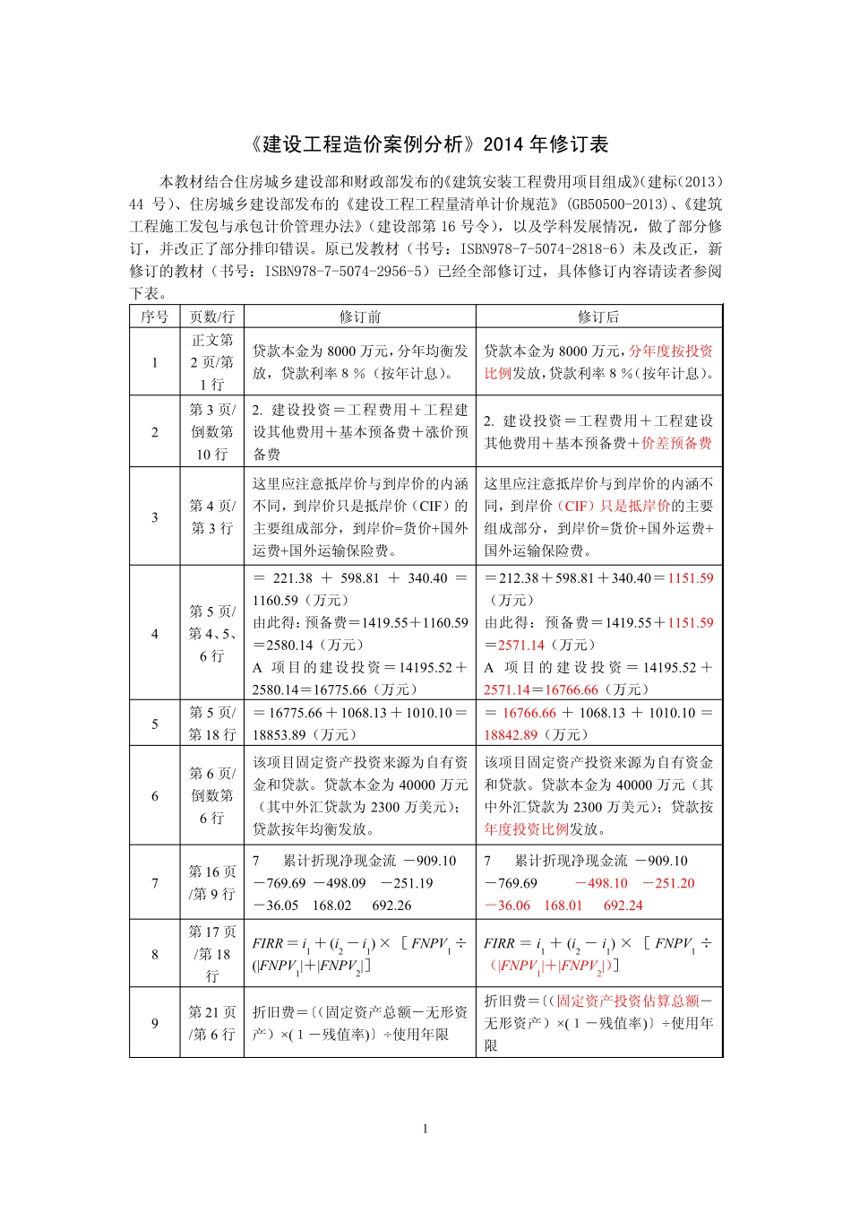 造价师2014年教材变化_第1页