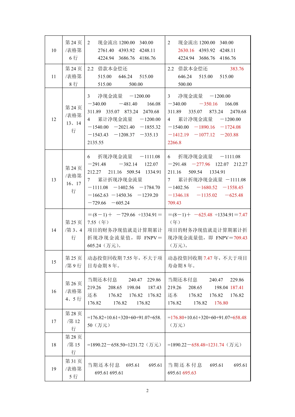 造价师2014年教材变化_第2页
