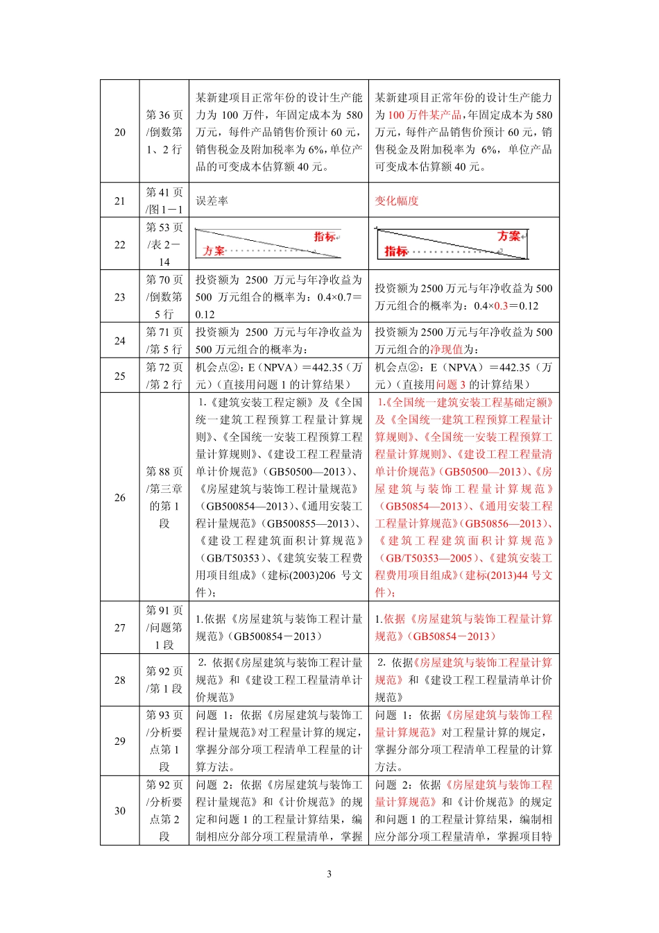 造价师2014年教材变化_第3页
