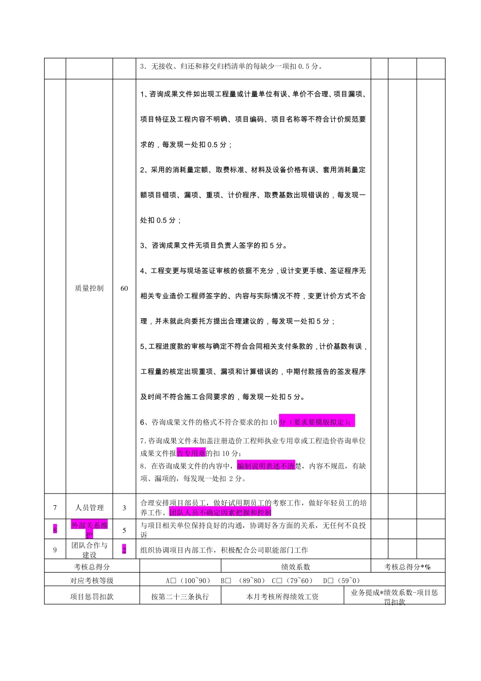 造价师绩效考核细则_第2页