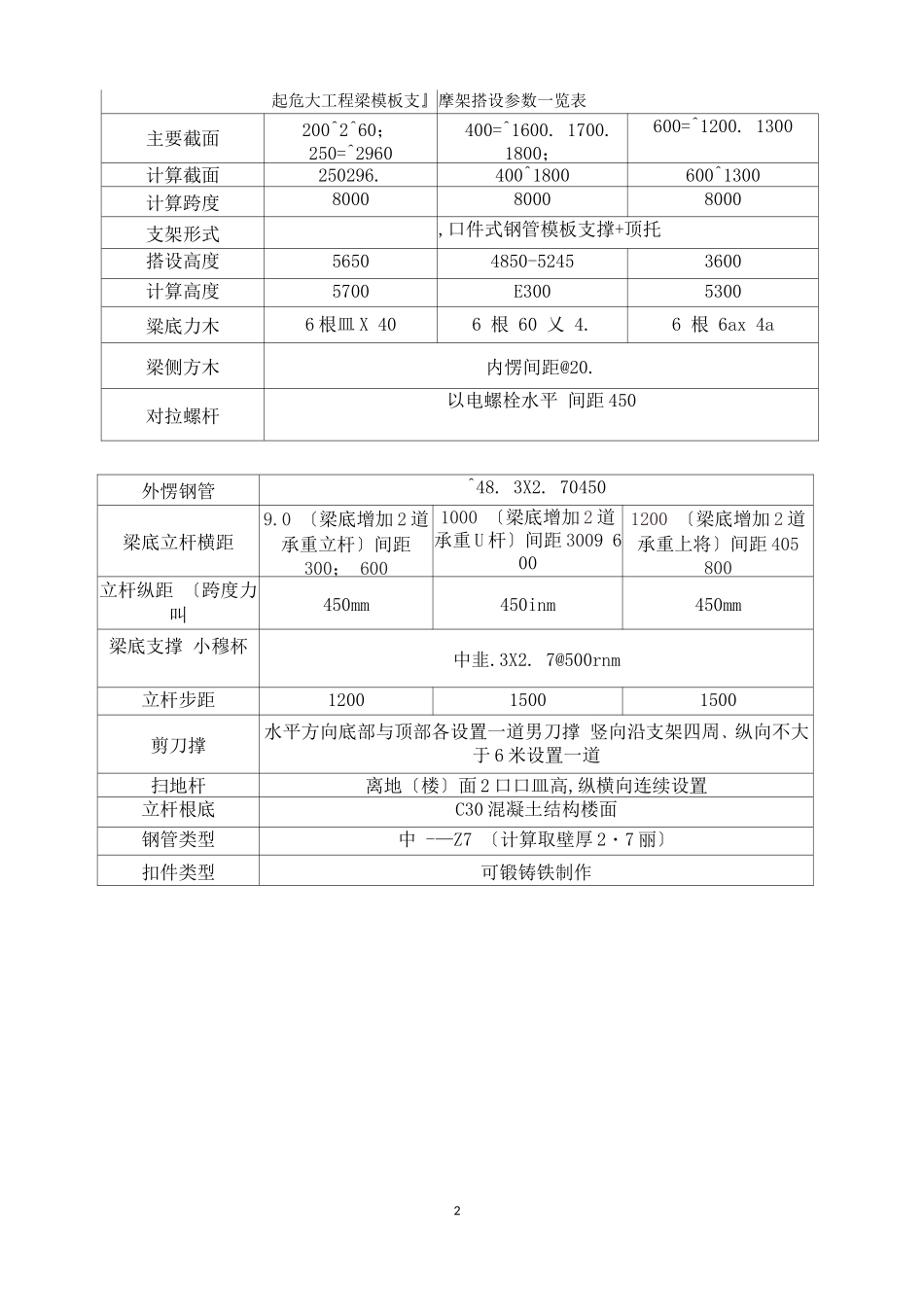 超重梁模板支撑体系专项技术交底_第2页