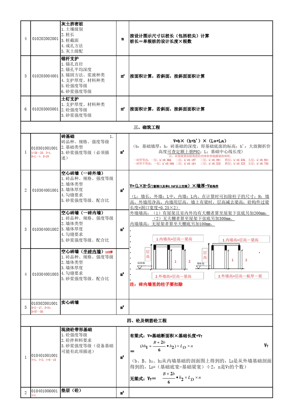 造价清单工程量手算公式个人总结_第2页