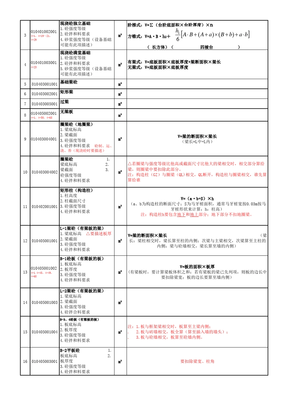 造价清单工程量手算公式个人总结_第3页