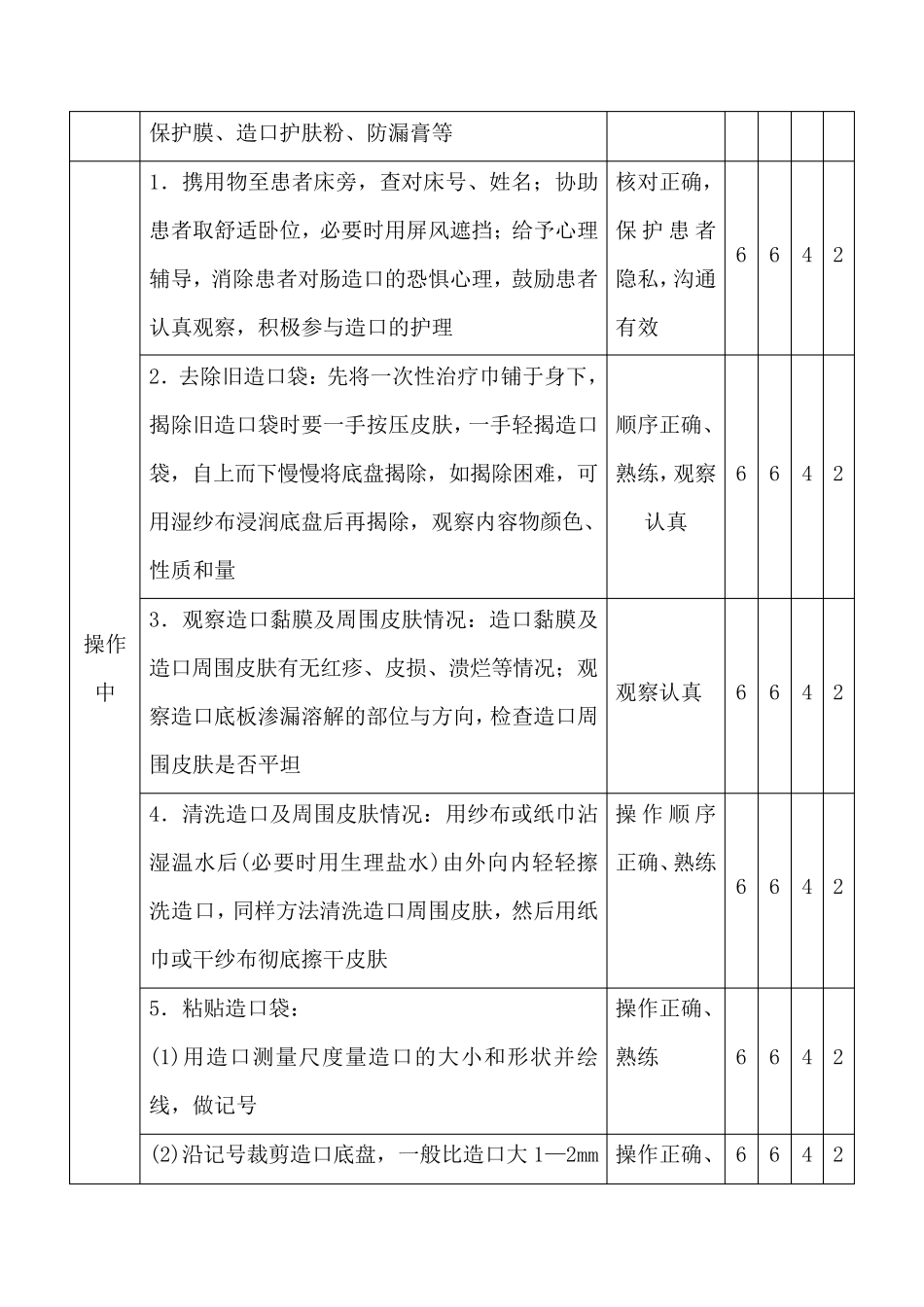 造口护理技术操作规范_第2页