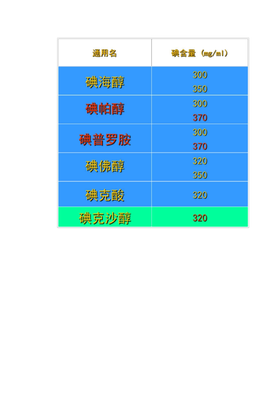 造影剂分类及优缺点_第3页